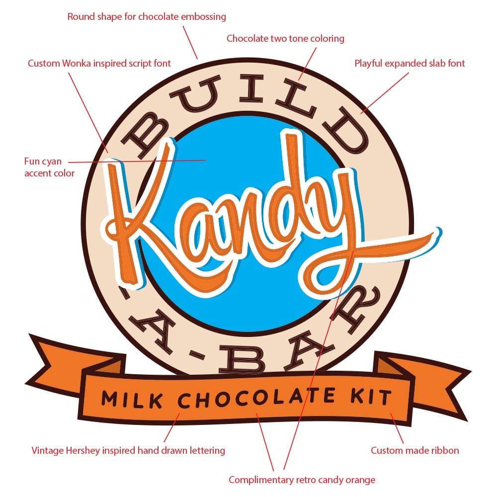 Kandy-Chocolate-Kit-Logo-Breakdown