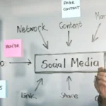 The Connection Between Social Media and SEO: Boosting Rankings Through Engagement