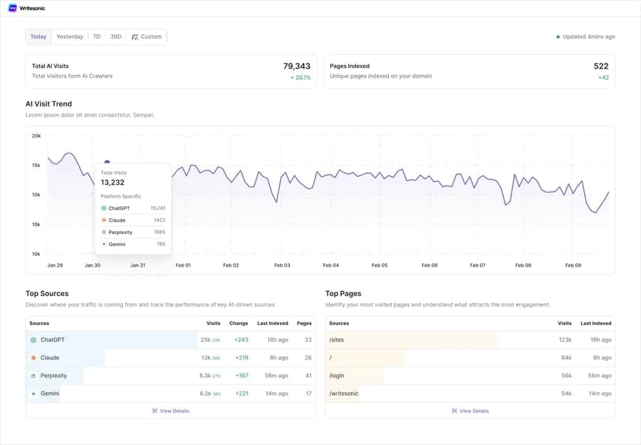 AI traffic analytics dashboard tracking crawler activity