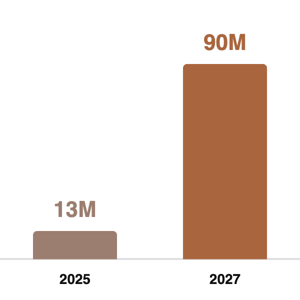 Projected Growth in Generative Search Users (millions)