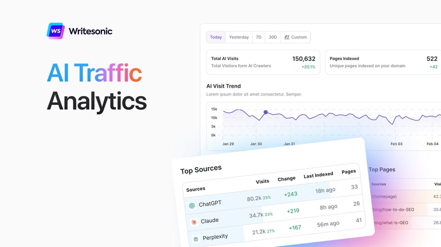 Specialized dashboard for tracking AI platform referrals