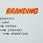 brand identity design