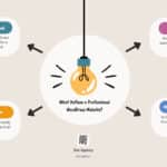 Professional WordPress websites