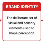 what makes a great logo