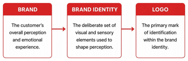 what makes a great logo